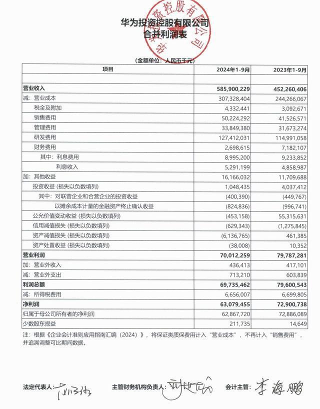 华为公布前三季度业绩，任正非：今天还不能说华为能活下来