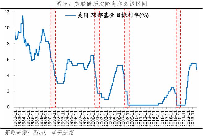 美联储再次降息，特朗普新政有何影响？