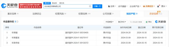 官方玩梗！听泉赏宝公司登记听泉猫作品著作权