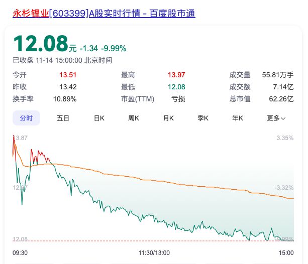 8.04亿元！永杉锂业拟易主“800亿”闽系民企