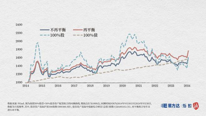 跟大师学配置③ 丨格雷厄姆的“平衡之道”