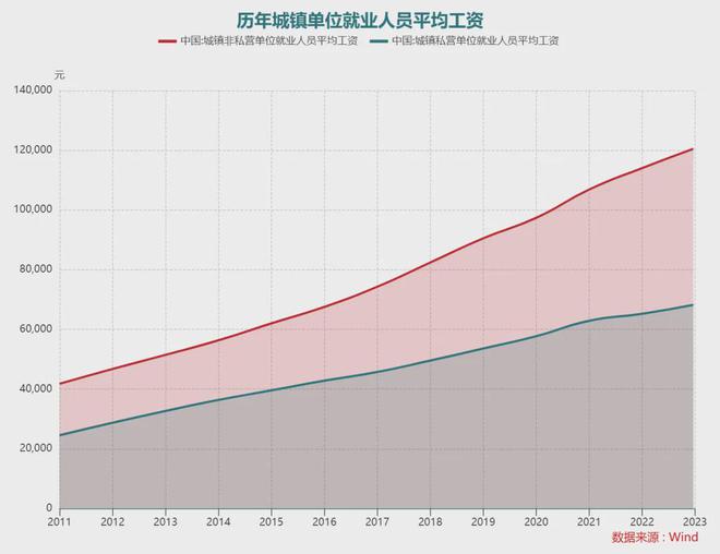 最新！这是全国平均工资的真相