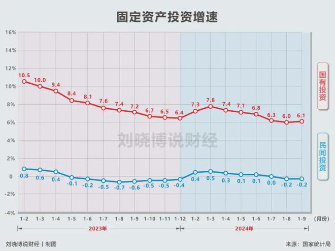 内债，实质上不是债