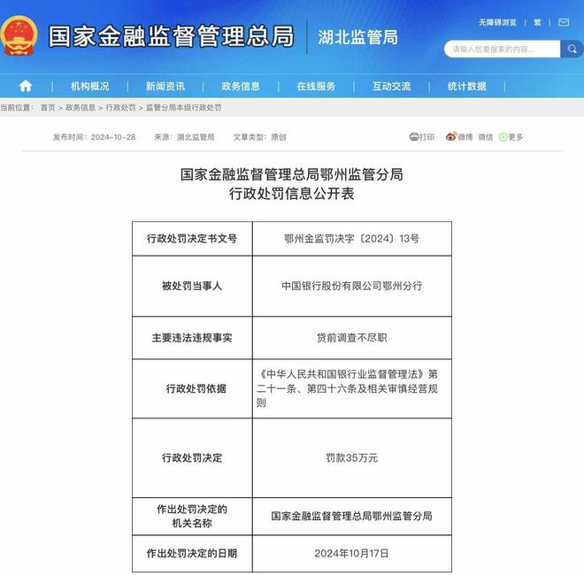 中国银行鄂州分行因贷前调查不尽职，被罚35万元