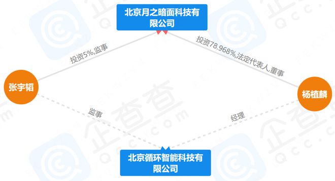 21独家丨月之暗面回应创始人被提起仲裁：仲裁内容泄露违反保密义务