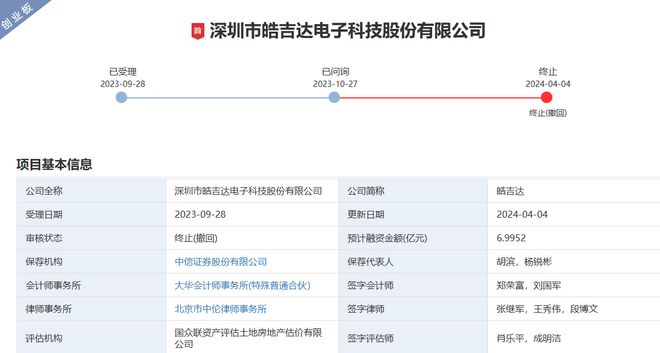 中信证券又被“点名”！两名保荐代表人被“停工”半年