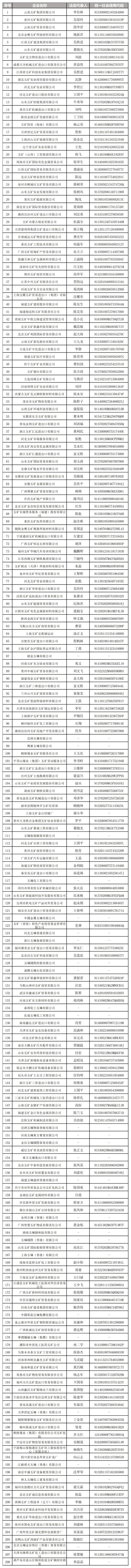 中国五矿：部分使用“五矿”字号外部企业非所属企业