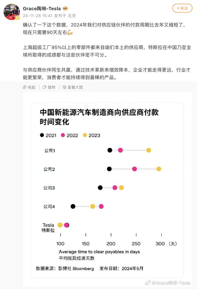 特斯拉对供应链公司的付款周期缩短至90天