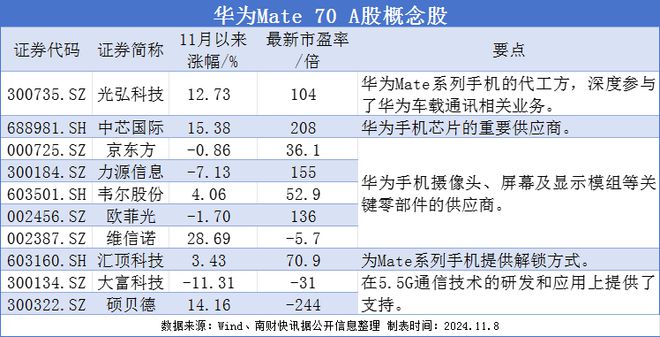 华为再传大消息！智界新S7+史上最强大的Mate将亮相，这些概念股要被盯上？