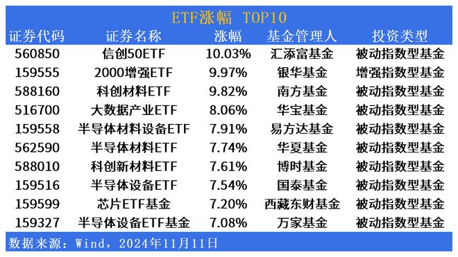 ETF市场日报 | ETF再现涨停！半导体板块活跃，黄金股相关ETF回调