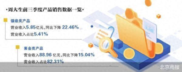 金价带不动周大生的业绩