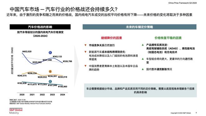 汽车行业“价格战”还会持续多久？中国车企如何应对“出海”挑战？这份《报告》给你答案！