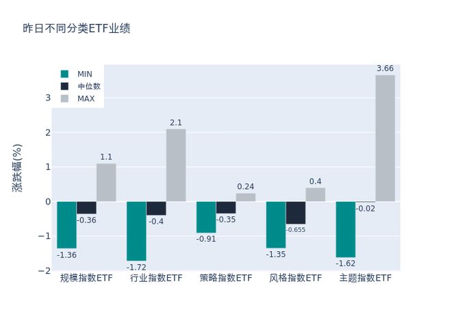 ETF基金日报丨动漫游戏类ETF领涨，机构看好四季度板块基本面改善可期