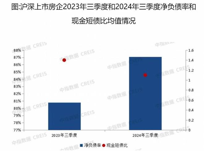 前三季度：72家沪深上市房企，超一半出现利润亏损