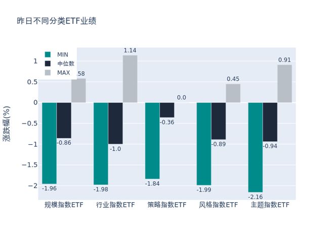 ETF基金日报丨房地产ETF涨幅居前，机构预计行业止跌回稳“三步走”，优质房企有望率先受益