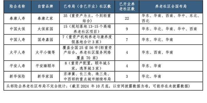 险资养老社区布局规划落地加速，业内：“不排除再看更多的项目进行评估”