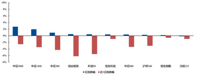 ETF每日观察（11月20日）｜沪深两市成交额连续第36个交易日突破1万亿元，超八成ETF上涨