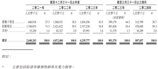 争议不断转道港股 双登股份能得到市场认可吗？