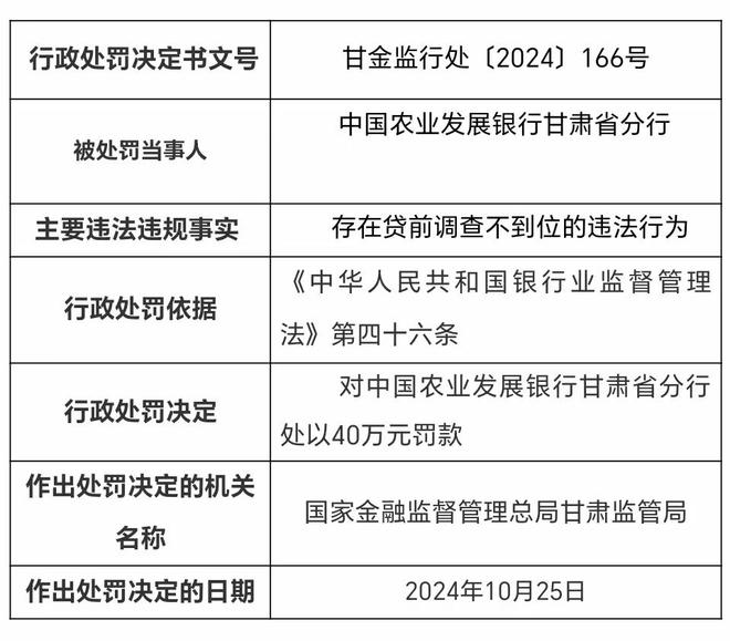 国家金融监管总局甘肃监管局对中国农发行甘肃省分行公开处罚