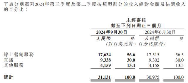 达成“日活4亿”小目标 快手AI、出海和短剧：哪一个增长飞轮会先来？