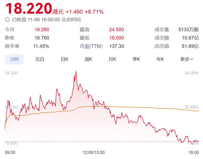 员工月入13万，抖音炒股产业链开始暴富数钱了