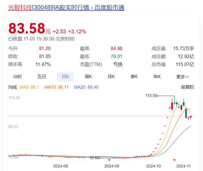 14连板！拟购入实控人旗下资产，松发股份市值大涨50亿元