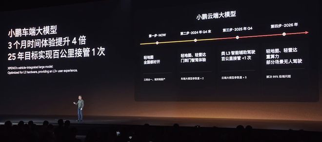 何小鹏：小鹏车端大模型明年目标实现百公里接管1次