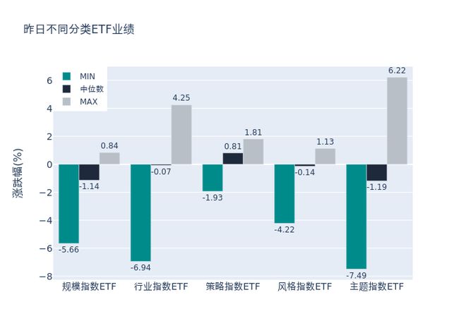 ETF基金日报丨稀土相关ETF涨幅霸屏，机构预计海外供给扰动利好价格上涨