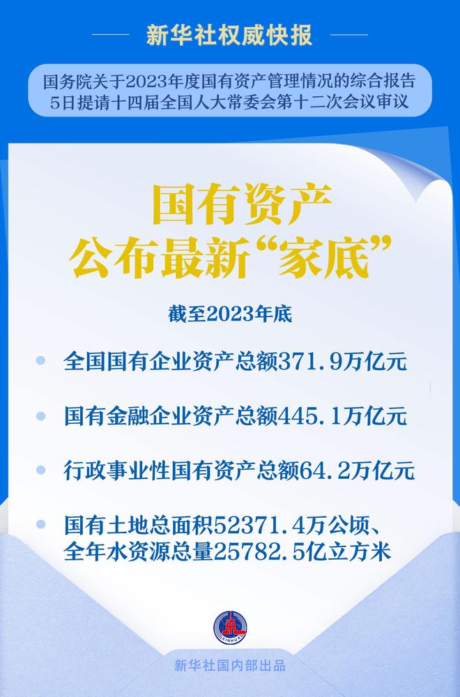 新华社权威快报|国有资产公布最新“家底”