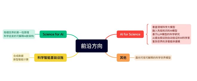 上海首发四款垂直大模型，聚焦AI与基础科学研究的融合发展