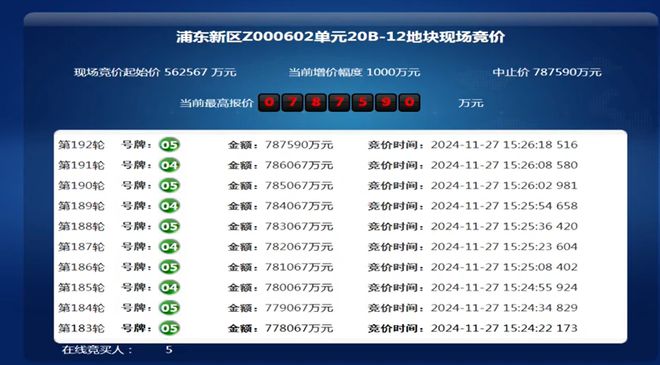 上海浦东三林镇宅地触及78.7亿元中止价成交：竞得人为中能建越秀华润联合体