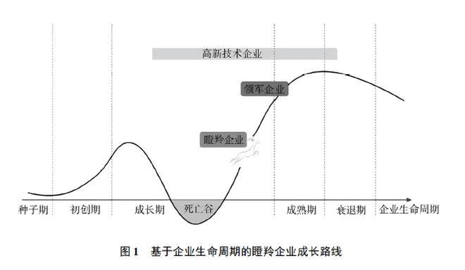 【财说明白】“跑”多快才能成为瞪羚企业？