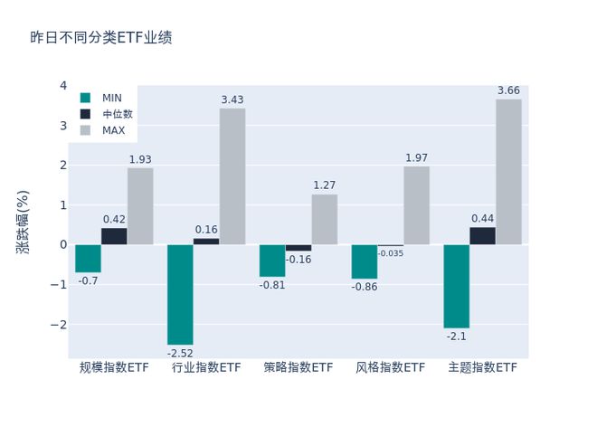 ETF基金日报丨半导体相关ETF领涨，机构认为半导体长期国产化自主可控进展势在必行