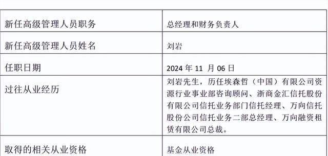 浙商基金净利下降99%，新总经理刘岩能否扭转困局？