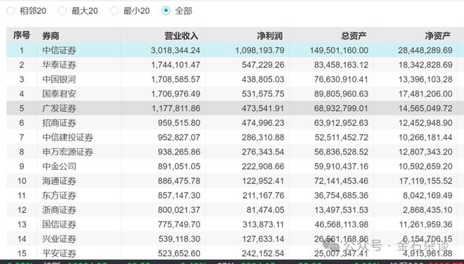 百亿量化大瓜！幻方市场总监被抓？事涉某头部券商，更多细节...