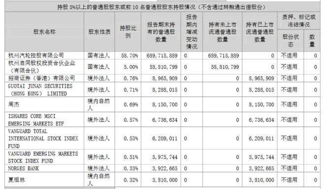 杭州超级LP，操刀百亿大交易