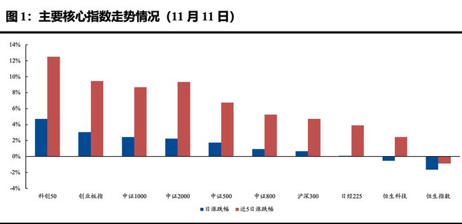 ETF每日观察（11月11日）｜半导体设备主题ETF行情延续，机器人板块走势亮眼