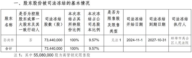 大富科技创始人将被罢免，管理团队称将共同进退！啥情况？