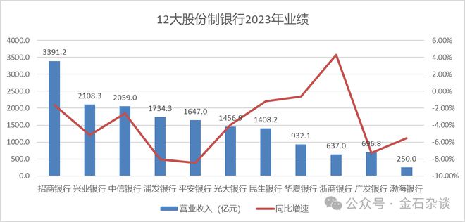 穷孩子出身，广发银行原董事长受审！三任董事长相继落马...