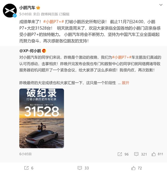 18.68万起售，小鹏P7+当日大定31528台！网络拥堵致服务器崩溃，何小鹏致歉！公司股价涨超15%，市值增加超130亿元