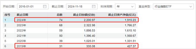 视频丨股票ETF之行业篇（1）：分化行情投资利器-行业ETF