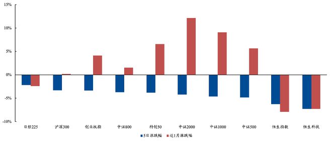 ETF每周观察（11月11日—15日）｜传媒主题ETF表现强势，超百亿元中证A500ETF增至6只