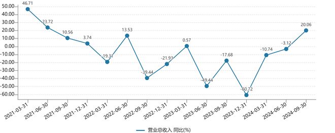 被集采的骨科企业：从“失血”到“回血”