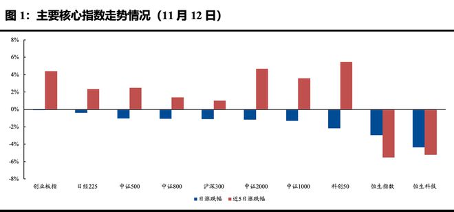 ETF每日观察（11月12日）｜大医药主题ETF逆市走强，10只首批上市中证A500ETF总规模突破千亿元