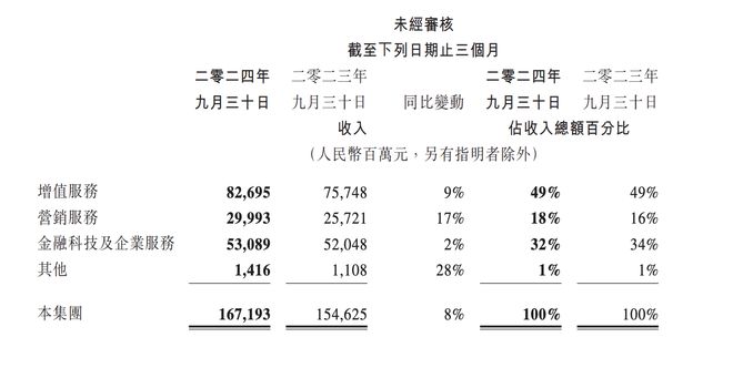 腾讯很可能要重新进入扩张阶段了