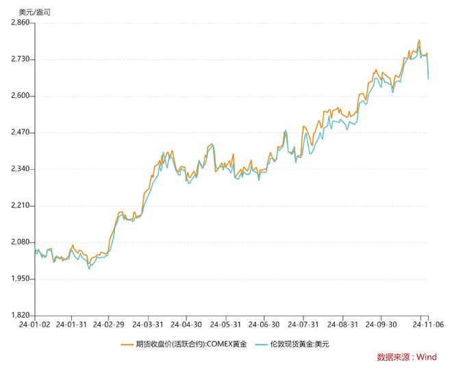 金饰价格跌破800元大关