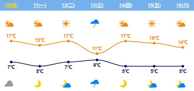 北京下周出行提示来了！山区、远郊地区彩叶观赏期进入尾声——