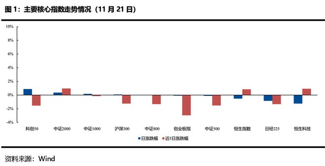 ETF每日观察（11月21日）｜沪指微涨录得3连阳，软件、信创类ETF领涨