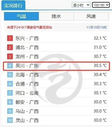 罕见！或四台风共舞！广州可能创造1961年以来“最长夏季”