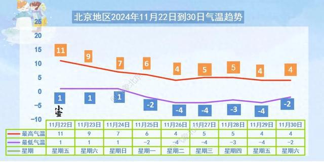 强冷空气将至！局地雨雪，北京气温将狂飙下跌→